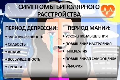 Лечение биполярного расстройства в Печорах