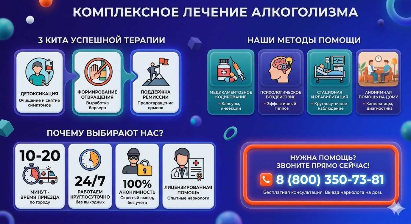 Инфографика о методах лечения алкоголизма в Печорах: детоксикация, кодирование и анонимная помощь на дому от клиники Похмельная служба.